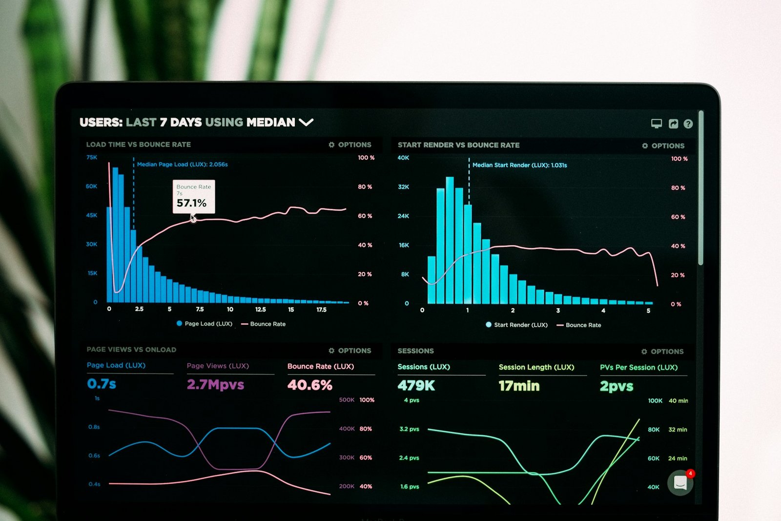 Financial Analysis