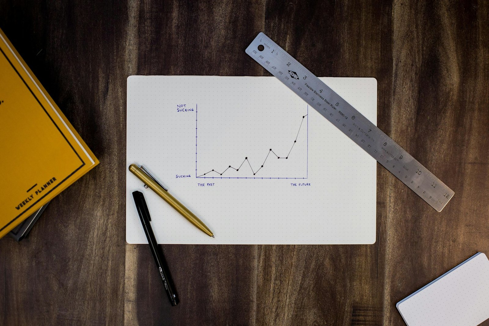 Financial Analysis