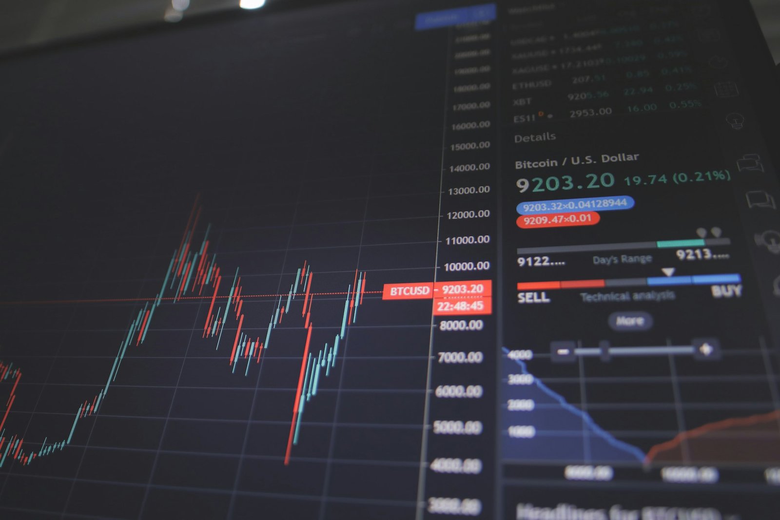 Investment Planning